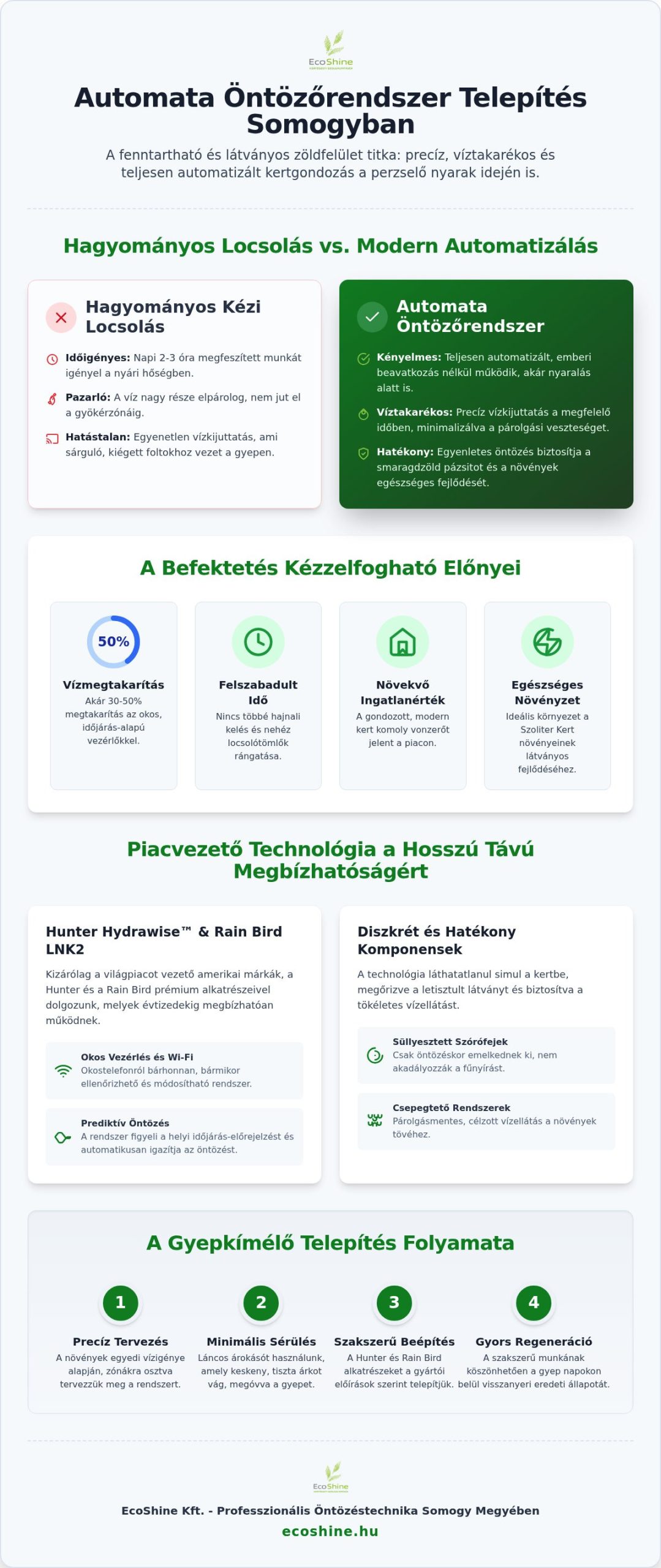 Automata Öntözőrendszer Telepítés Somogy: Profi Kertek