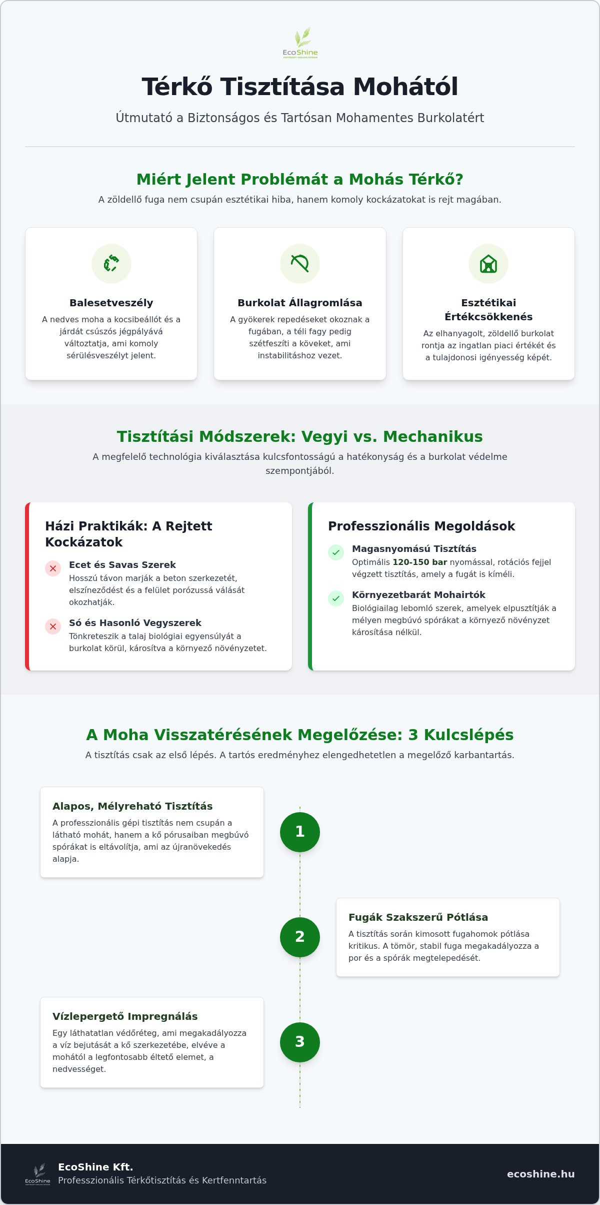 Térkő Tisztítása Mohától: Profi Módszerek 2026