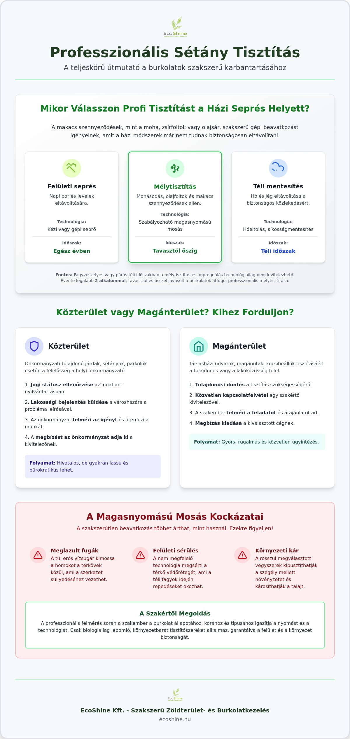 Sétány tisztítás: mikor jó választás és mire figyelj?