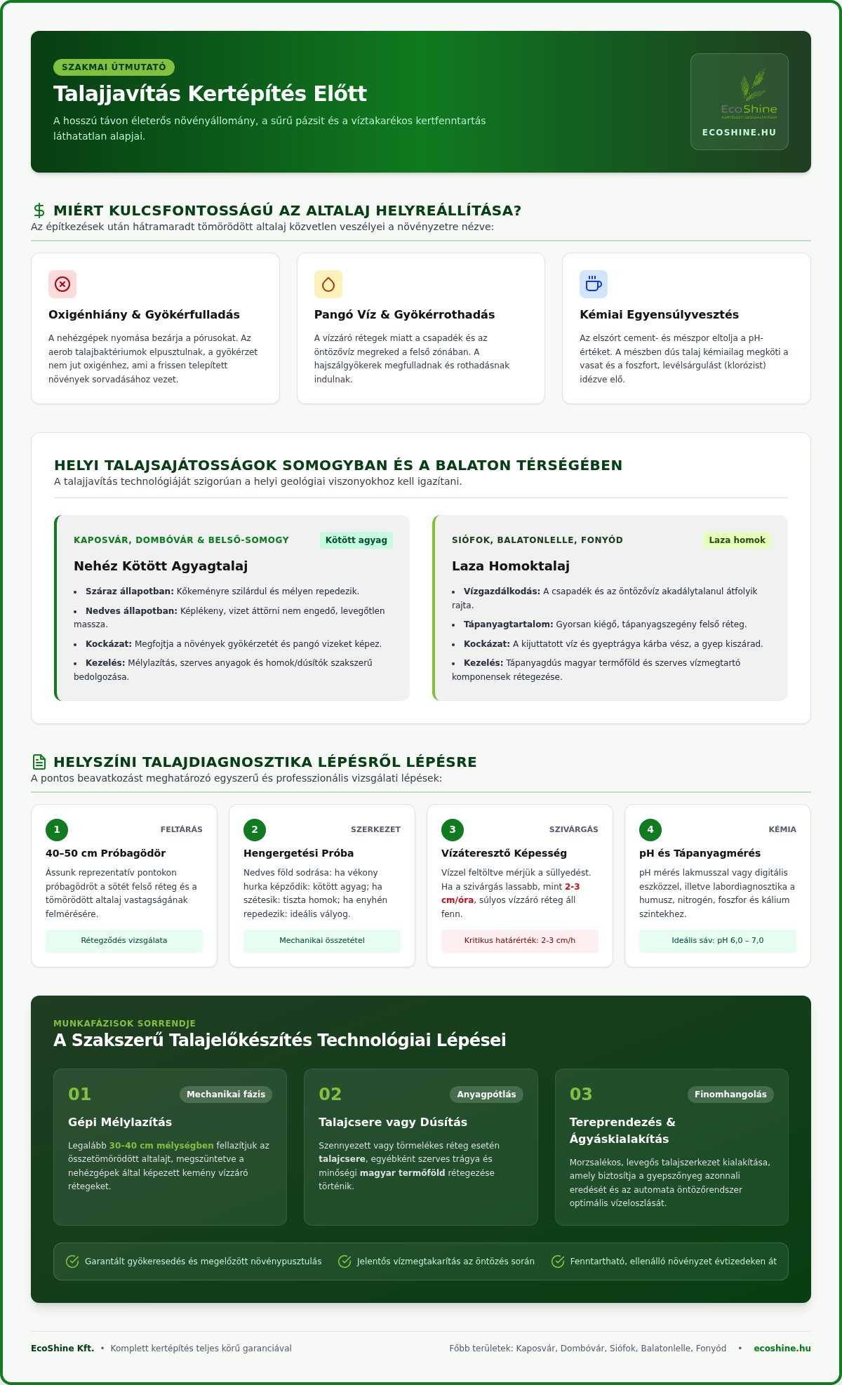 Talajjavítás Kertépítés Előtt: Lépésről Lépésre Útmutató