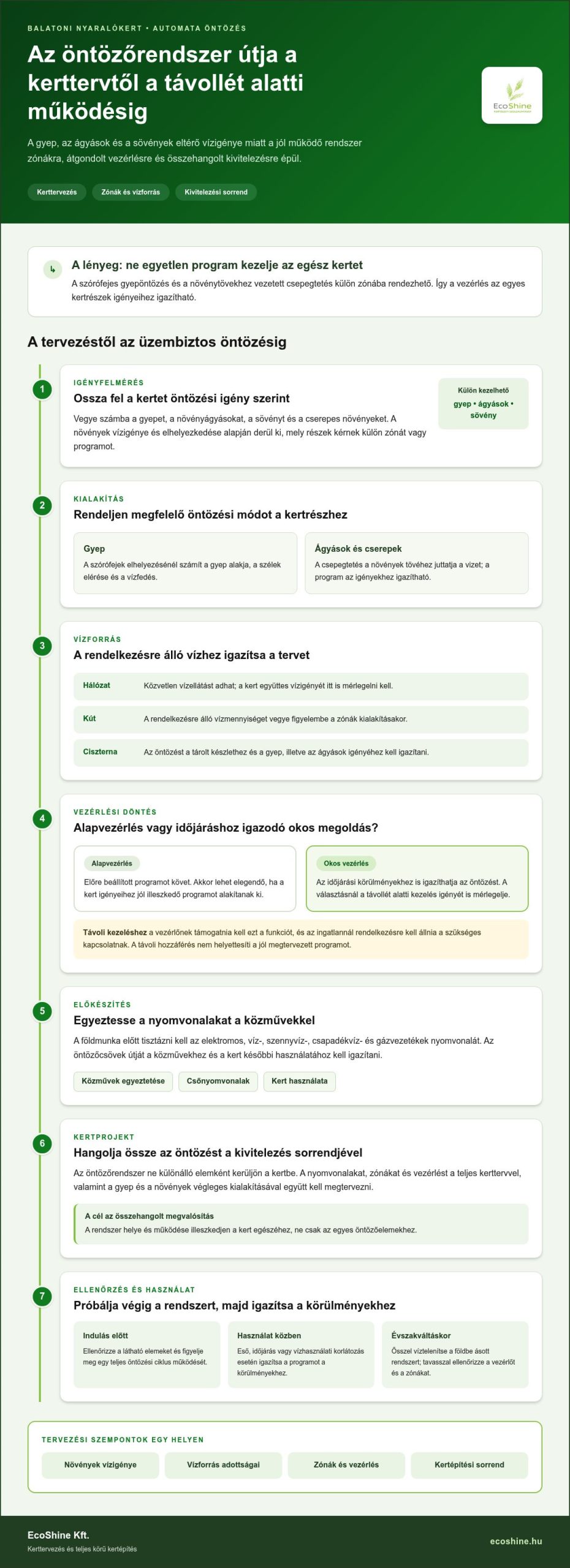 Automata öntözőrendszer nyaralókertekbe a Balatonnál