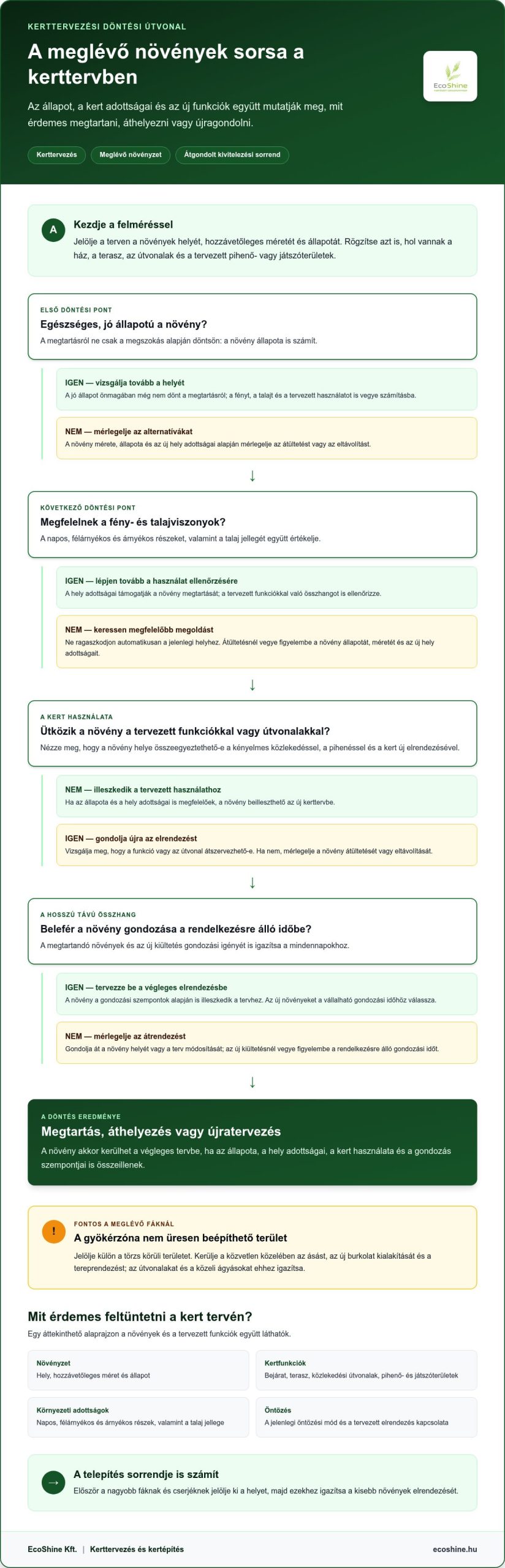 Hogyan illesszük a meglévő növényeket az új kerttervbe?