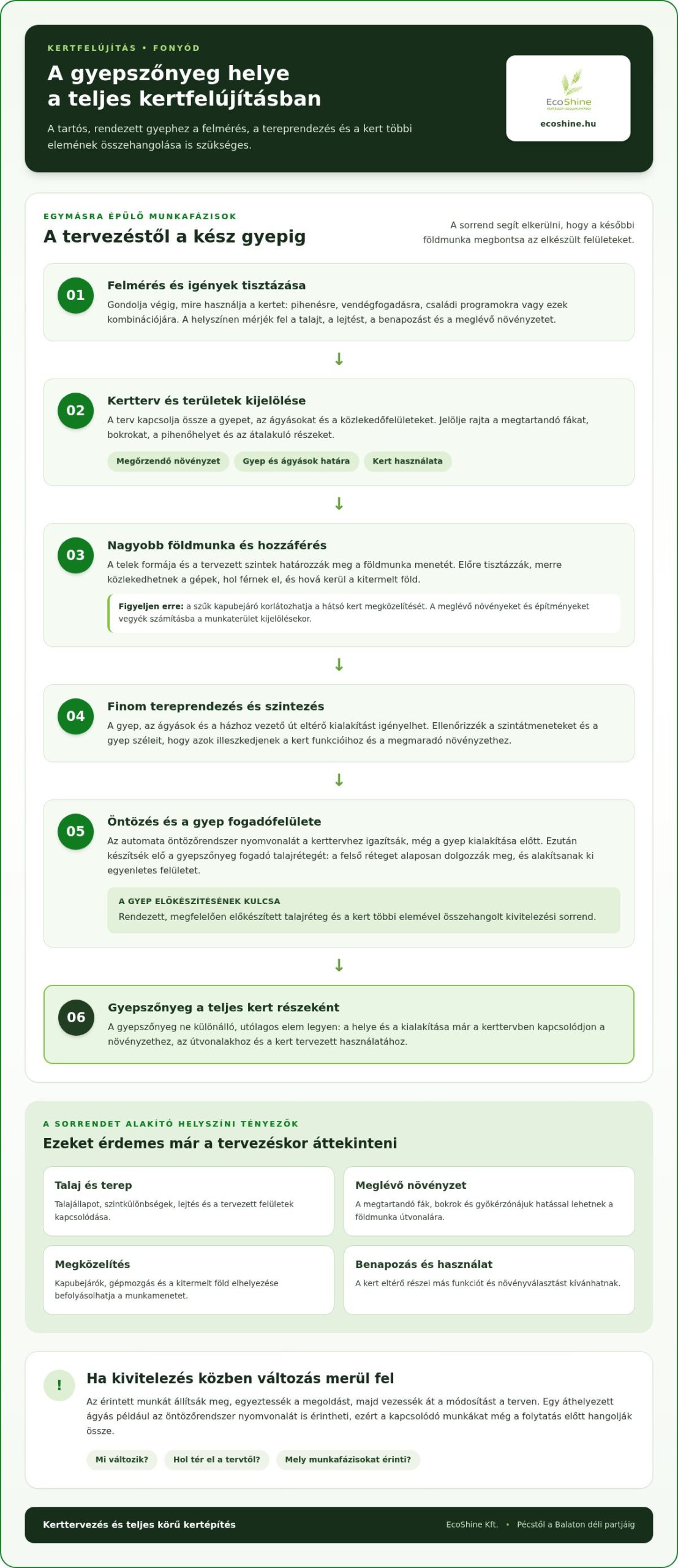 Kertfelújítás tervezése és kivitelezése Fonyódon