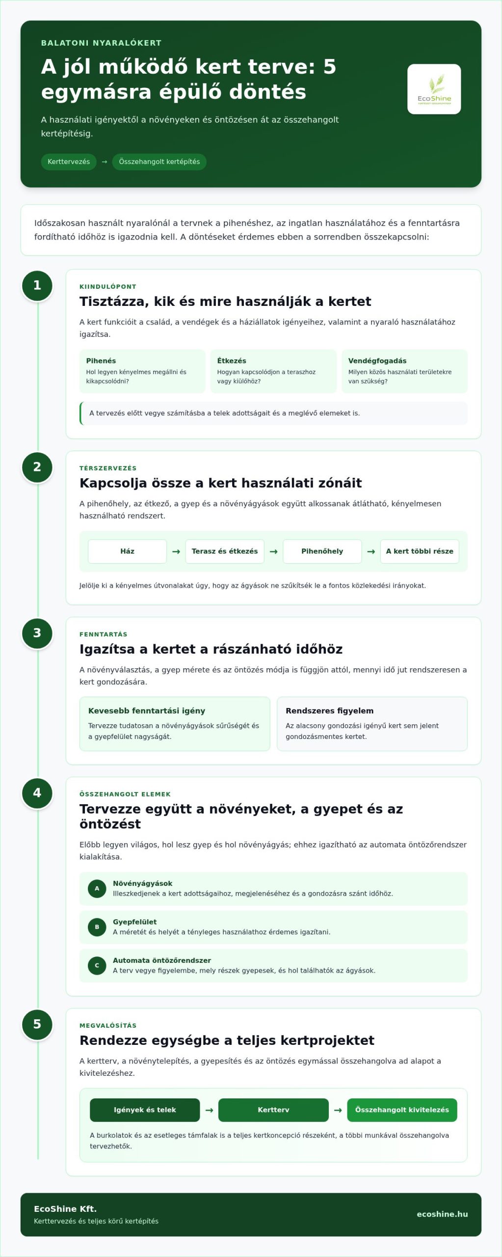 Nyaralókert tervezése a Balatonon: pihenésre szabott kert, átgondolt kivitelezéssel