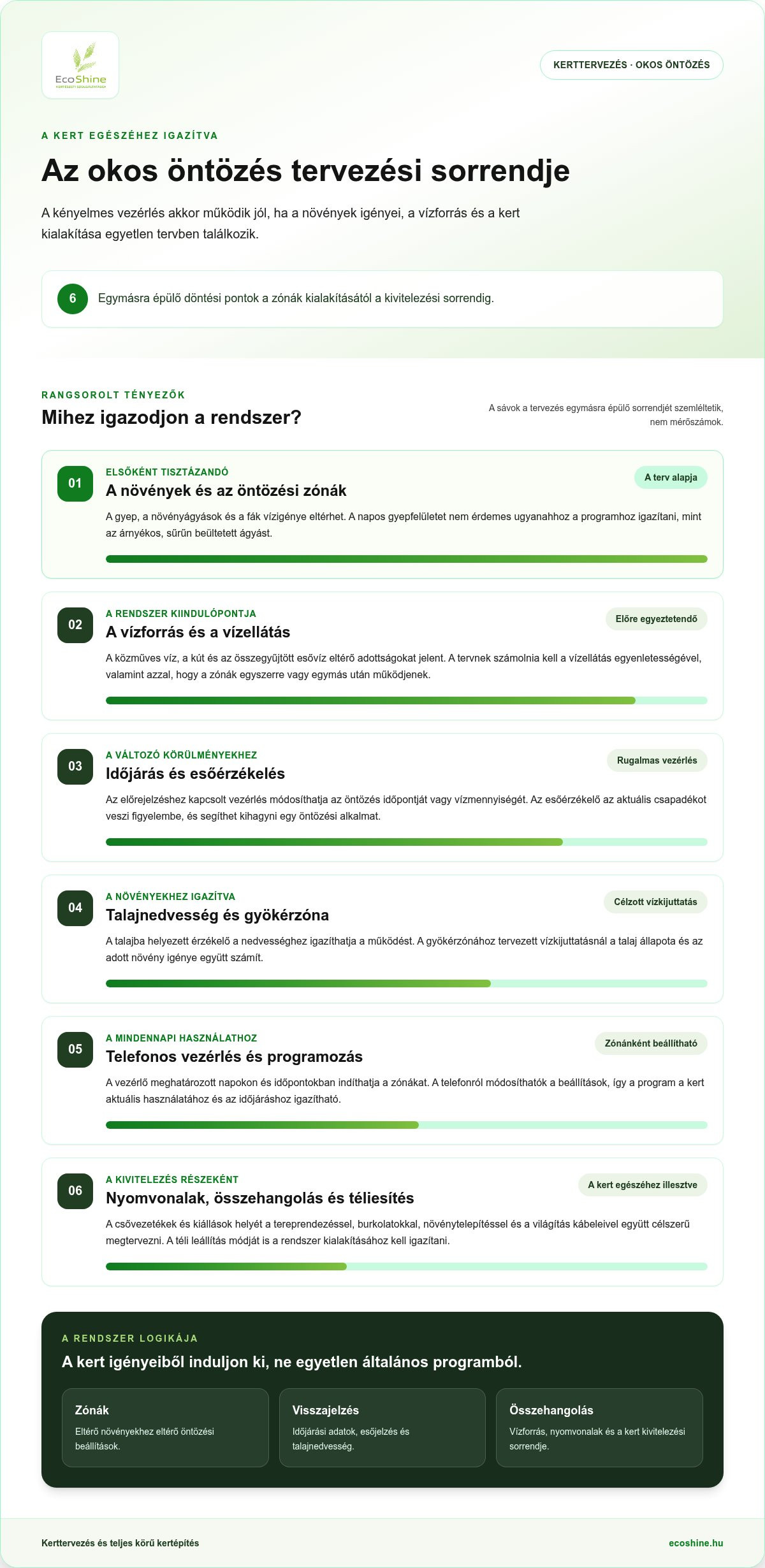 Okos öntözés kertterv Kaposvár