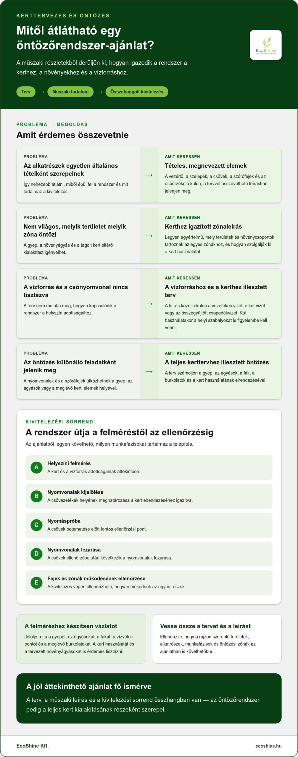 Öntözőrendszer ajánlati műszaki tartalma a kertjéhez