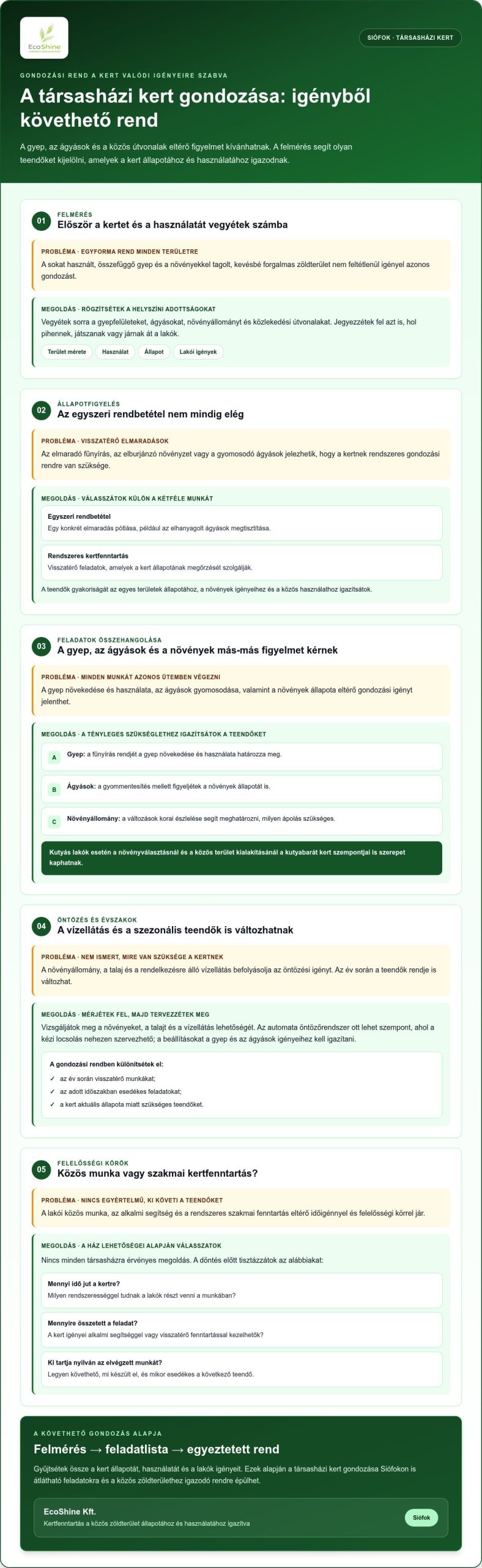 Társasház kertjének gondozása Siófokon
