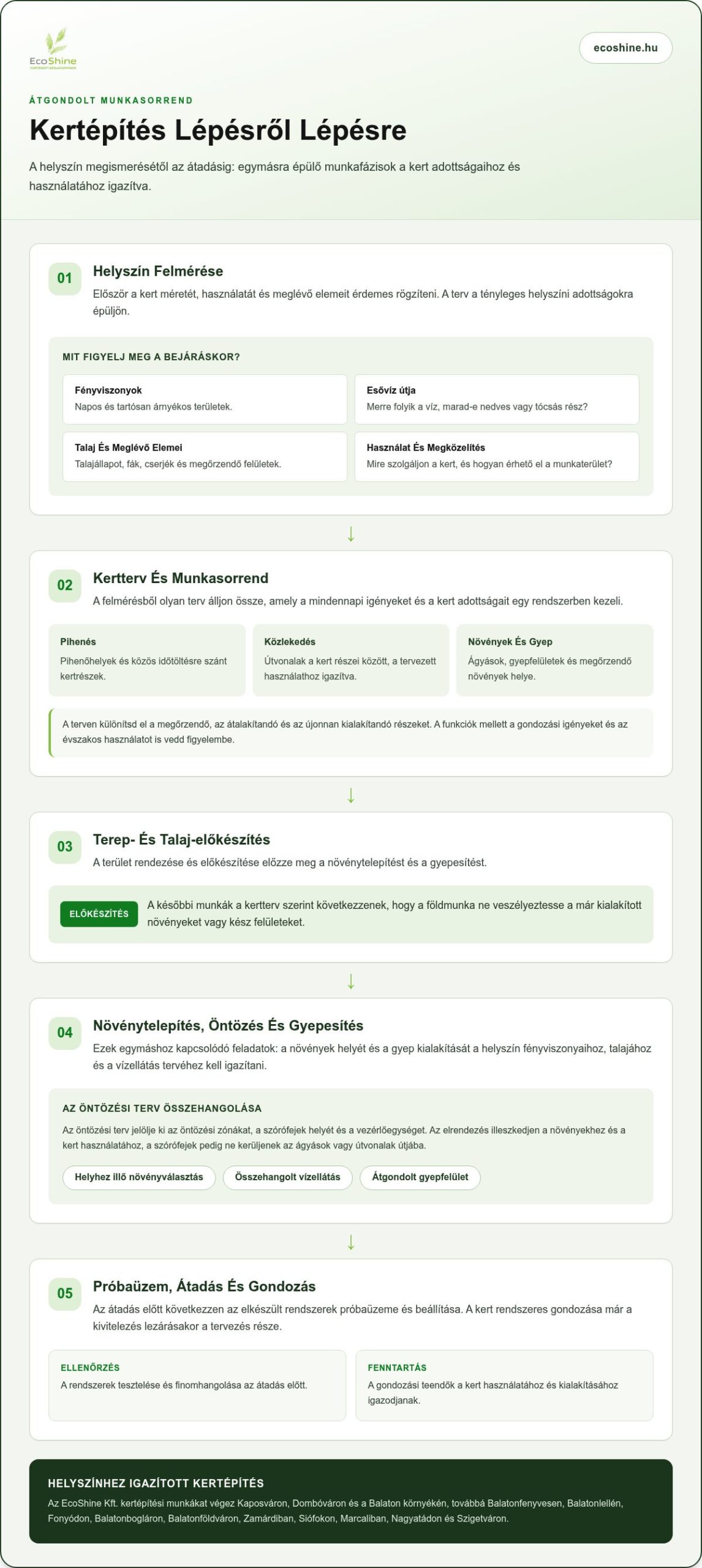 Kertépítés Lépésről Lépésre: A Teljes Folyamat