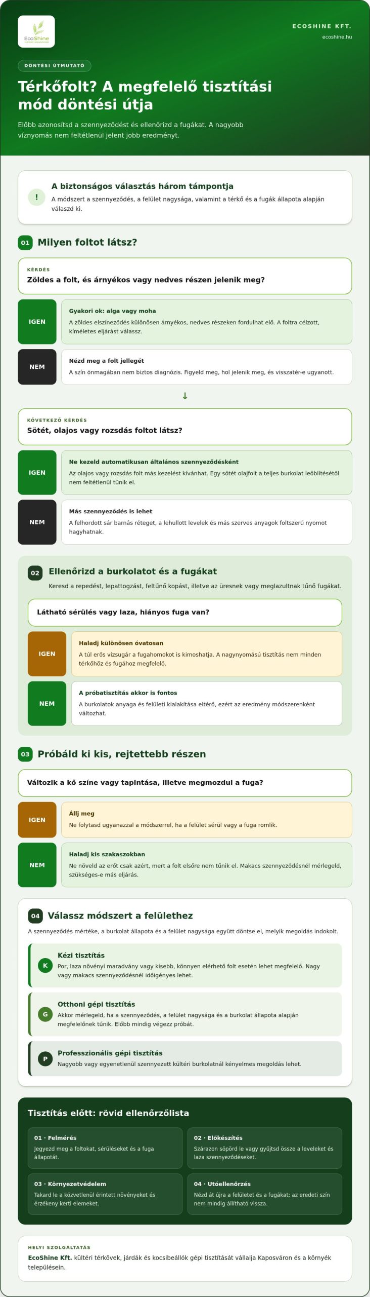 Elszíneződött Térkő Felújítása: Lépésről Lépésre
