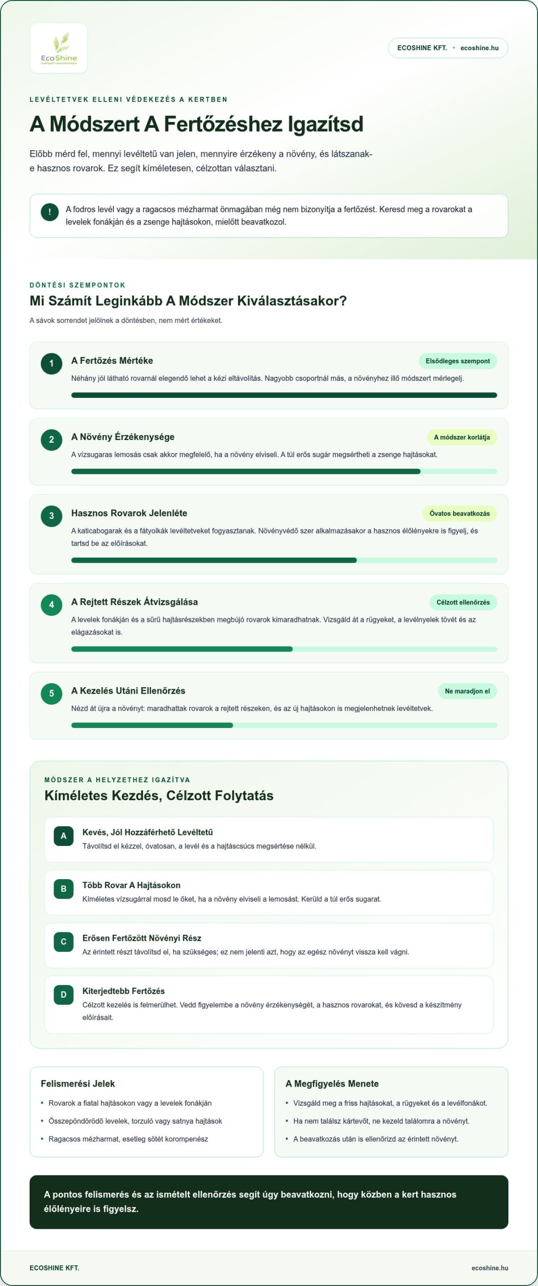 Levéltetvek Elleni Védekezés A Kertben