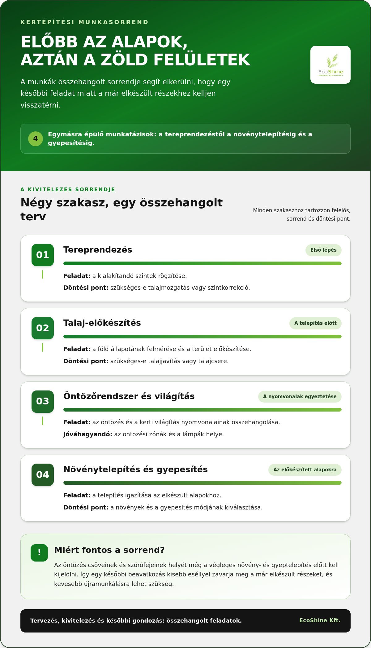 Kertépítés Költségvetés Tervezése Lépésről Lépésre