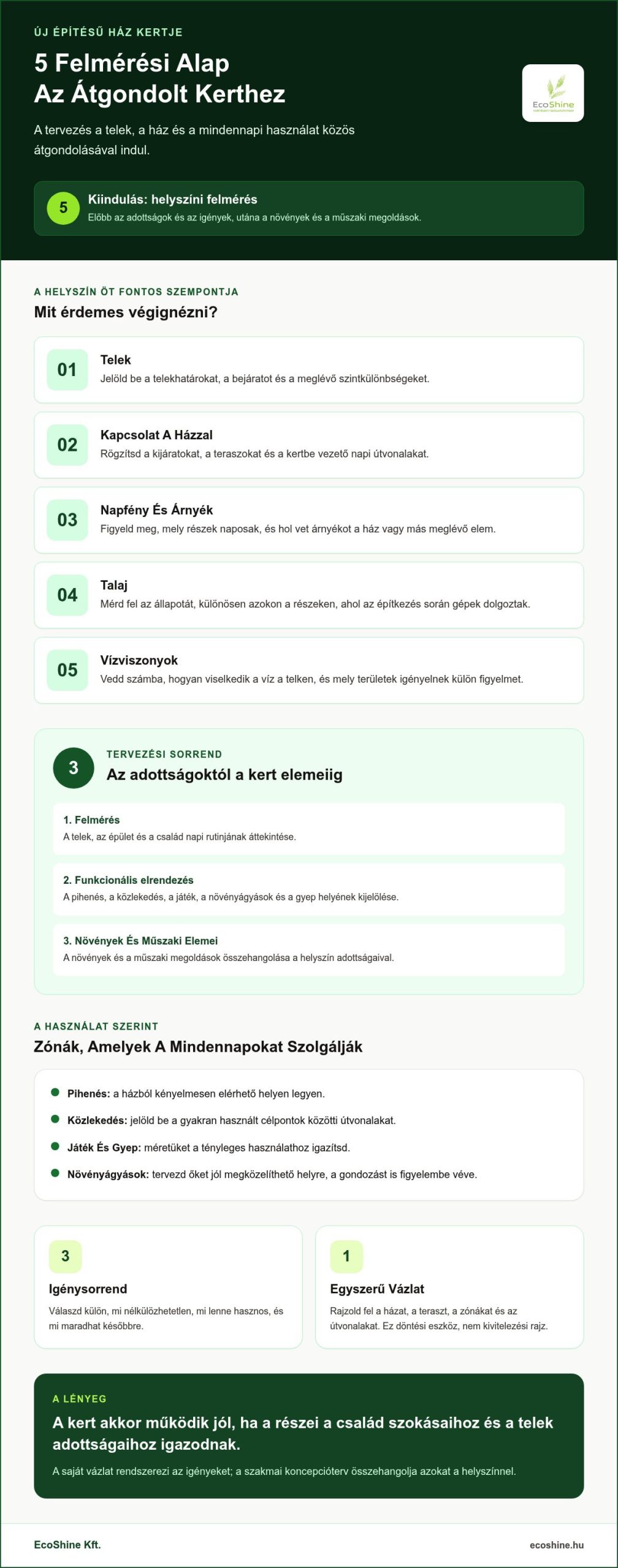 Új építésű ház kertjének tervezése lépésről lépésre